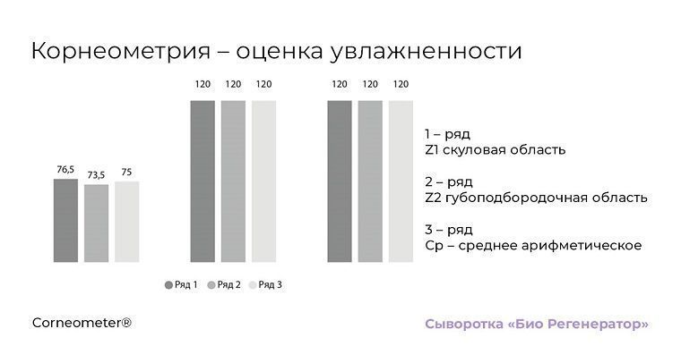 Первое в мире исследование космецевтики методом цитоиммунограммы кожи - 1