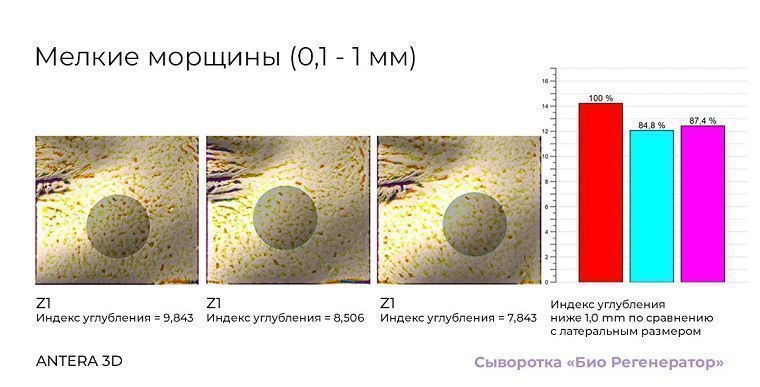 Первое в мире исследование космецевтики методом цитоиммунограммы кожи - 1